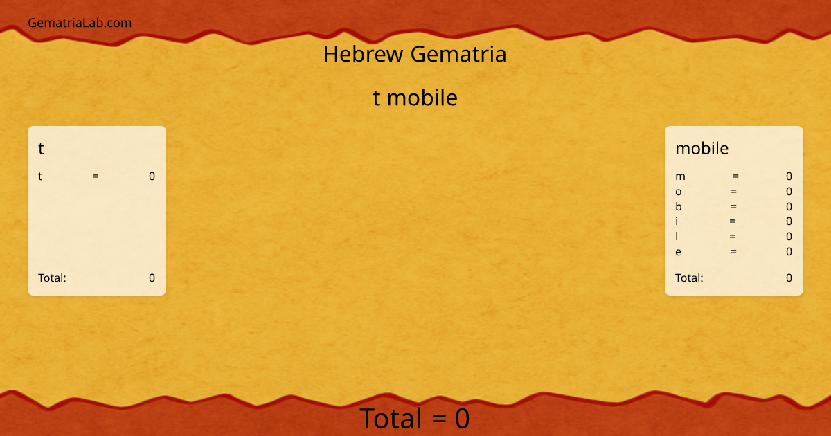 t mobile in hebrew Gematria